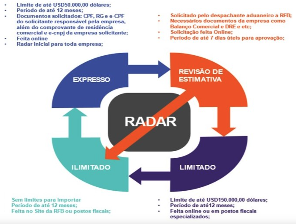Intervenientes do comércio exterior: quais são os essenciais e quais os opcionais? 1 Captura de Tela 2023 08 23 as 17.05.38 iData Blog Tecnologia para Comex