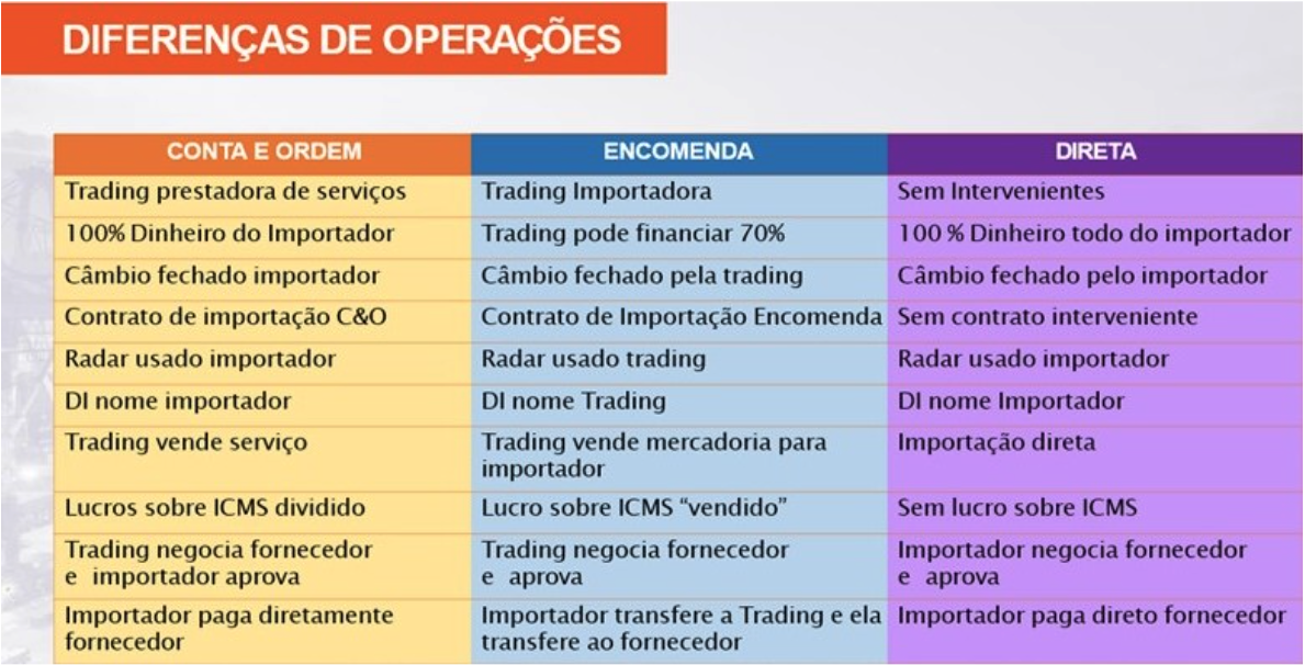 Intervenientes do comércio exterior: quais são os essenciais e quais os opcionais? 2 Captura de Tela 2023 08 23 as 17.10.09 iData Blog Tecnologia para Comex